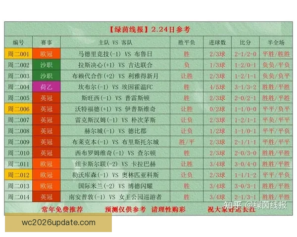 世界杯足球竞猜赔率最新分析与热门赛事胜负趋势预测