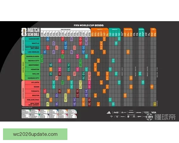 2026年世界杯赛程精彩回顾与全球足球盛宴全解析