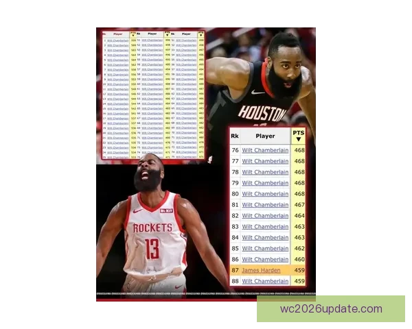 詹姆斯五项数据创历史纪录小个后卫复制哈登精彩表现