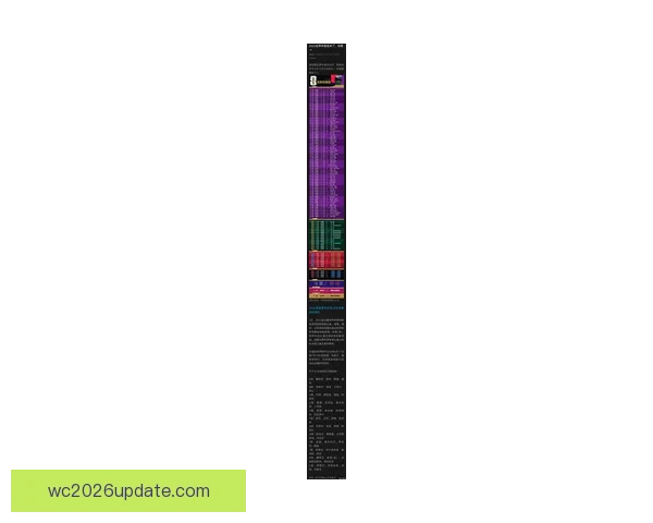 2026世界杯赛程比分前瞻与各强队夺冠形势全面预测分析