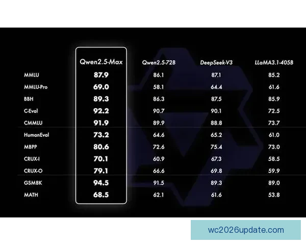里肯：以稳健为本力争第二名 并超越第三四名大幅领先