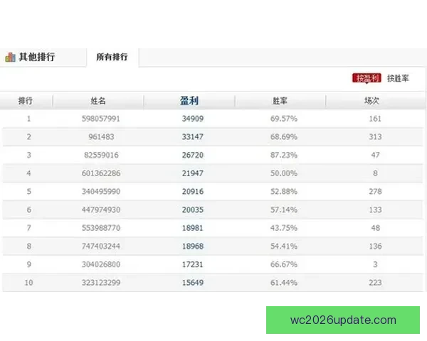 世界杯体育竞猜官网权威平台赛事分析实时比分与安全投注指南