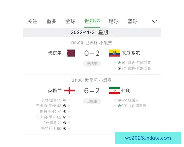 世界杯竞猜赔率变化分析及其对赛事走势的预测影响 世界杯竞猜赔率变化分析及其对赛事走势的预测影响